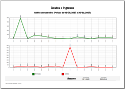 Grfico en formato de lneas