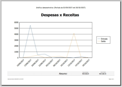 Grfico em formato de linhas